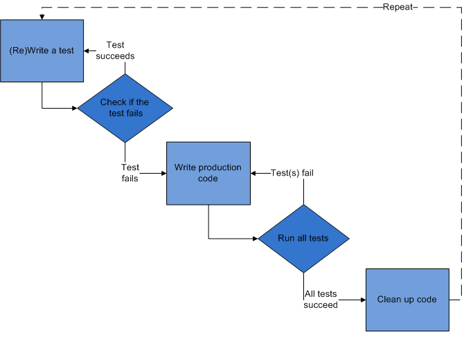 mastering react test-driven development pdf