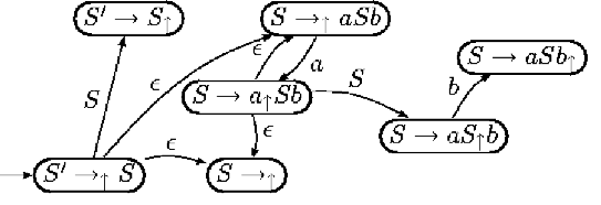 \begin{figure}\centerline{\epsfig{file=chapter_bottomup/nfa.eps, width=12cm}}\end{figure}
