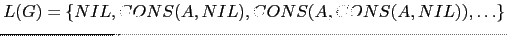 $ L(G) = \{ NIL, CONS(A, NIL), CONS(A, CONS(A,NIL)), \ldots \}$