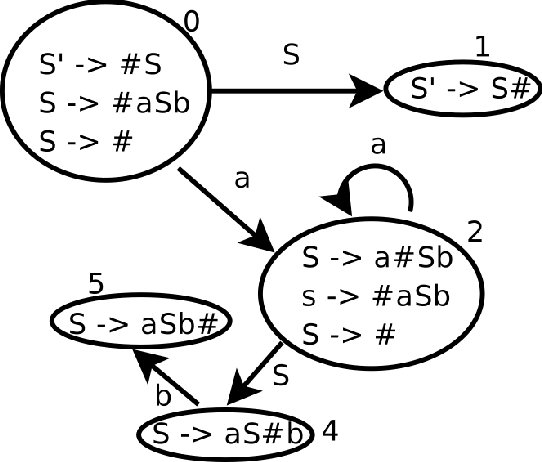 \begin{figure}\centerline{\epsfig{file=chapter_bottomup/dfa.eps, width=12cm}}\end{figure}