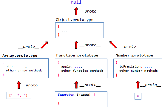 \begin{figure}\begin{center}
\centerline{\epsfig{file=chapter1/javascript_natives.eps, width=12cm}}
\end{center}
\end{figure}