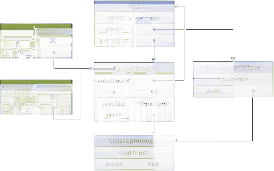 \begin{figure}\begin{center}
\centerline{\epsfig{file=chapter1/proto_and_prototypes.eps, width=12cm}}
\end{center}
\end{figure}